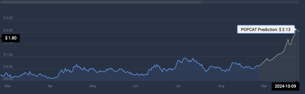 popcat cryptocurrency